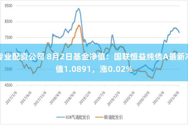 专业配资公司 8月2日基金净值：国联恒益纯债A最新净值1.0891，涨0.02%