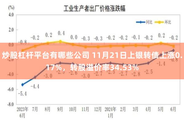 炒股杠杆平台有哪些公司 11月21日上银转债上涨0.17%，转股溢价率34.53%